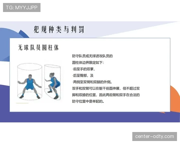 篮球裁判协商判罚流程：何时启动及具体规则解析
