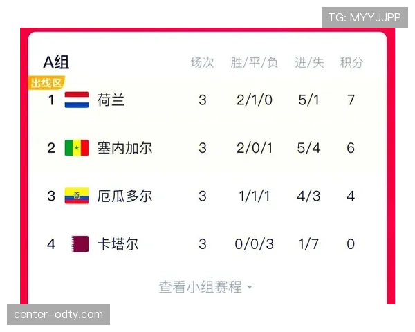 传统强队世界杯小组赛走势预测 传统强队世界杯小组赛走势预测