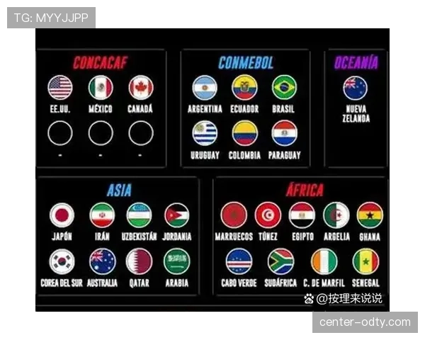 2026世界杯规则下晋级怎么定