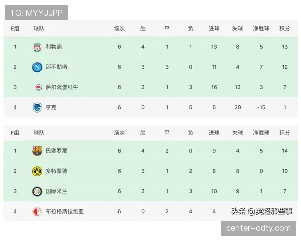 哪支球队最可能成为小组第一