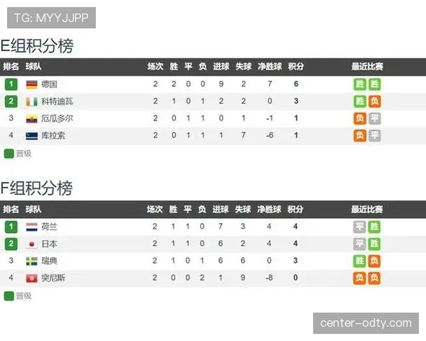 厄瓜多尔世界杯E组数据：三场比赛积4分晋级